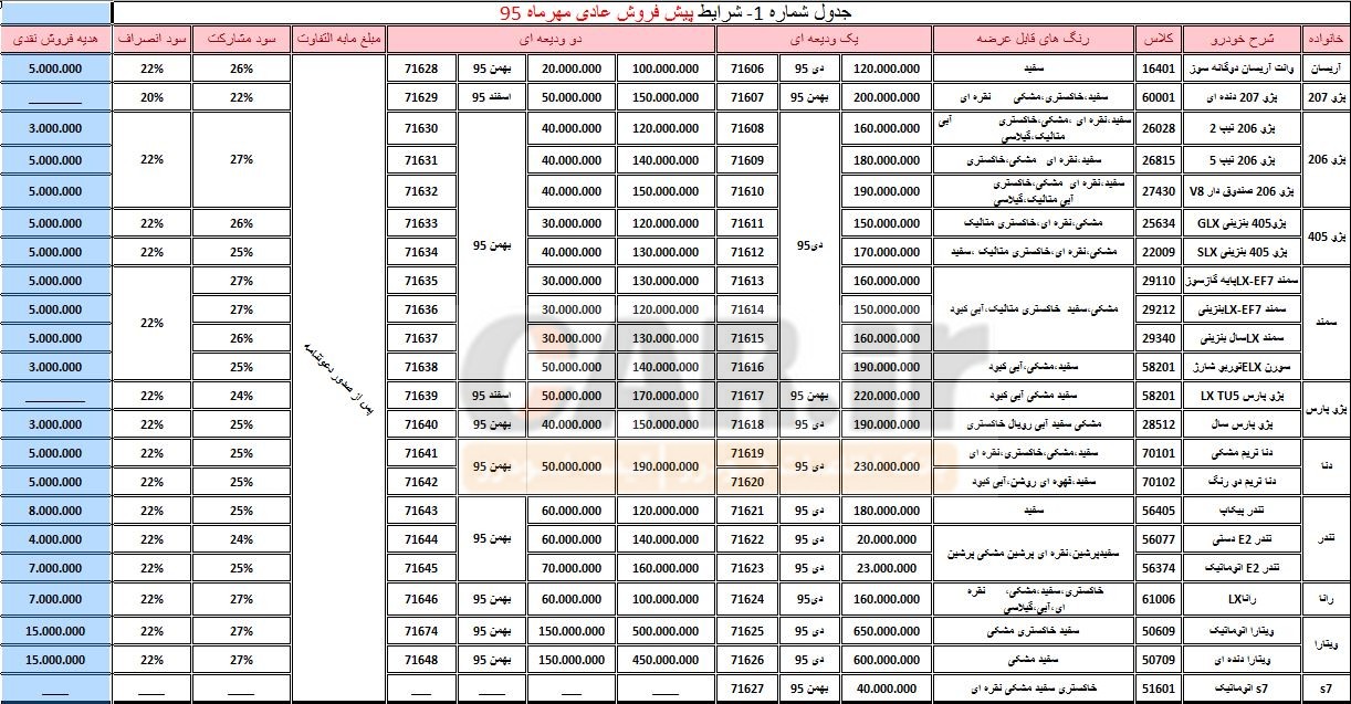  شرایط پیش‌فروش کلیه محصولات ایران‌خودرو منتشر شد/ مهر 95

 