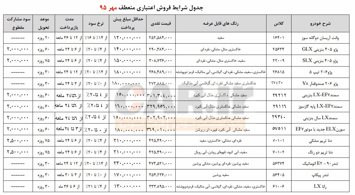  طرح جدید فروش اقساطی (منعطف) ایران خودرو / مهر 95

 
