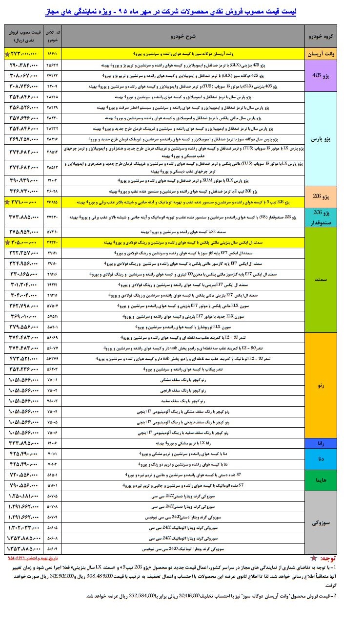  لیسشت قیمت محصولات ایران خودرو 