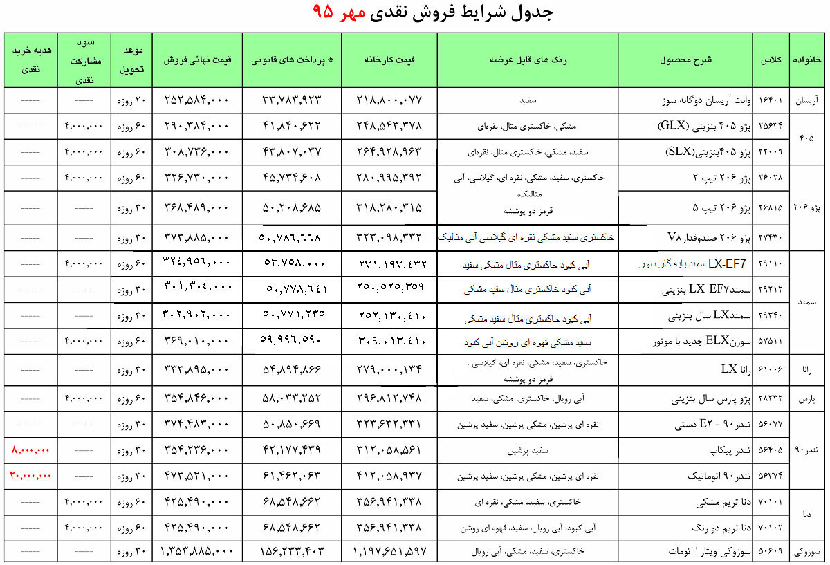  شرایط فروش فوری محصولات ایران خودرو... 