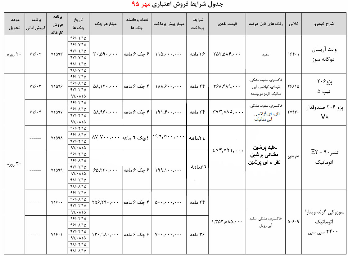 شرایط جدید فروش اقساطی محصولات ایران خودرو - مهر 95
 