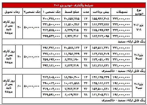  لیزینگ ملت شرایط فروش اقساطی محصولات ایران خودرو را اعلام کرد.
 