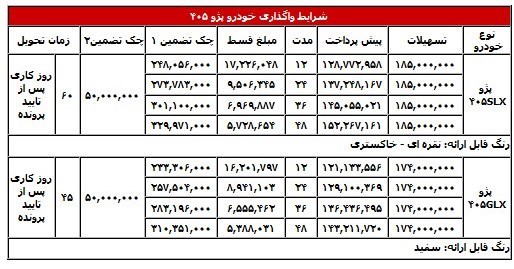 لیزینگ ملت شرایط فروش اقساطی محصولات ایران خودرو را اعلام کرد.
 
