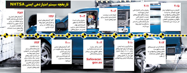  ایمن ترین خودرو های حاضر در ایران 