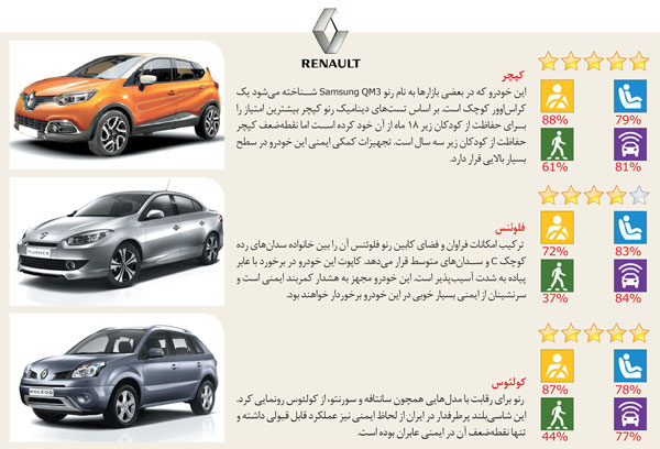  ایمن ترین خودرو های حاضر در ایران 
