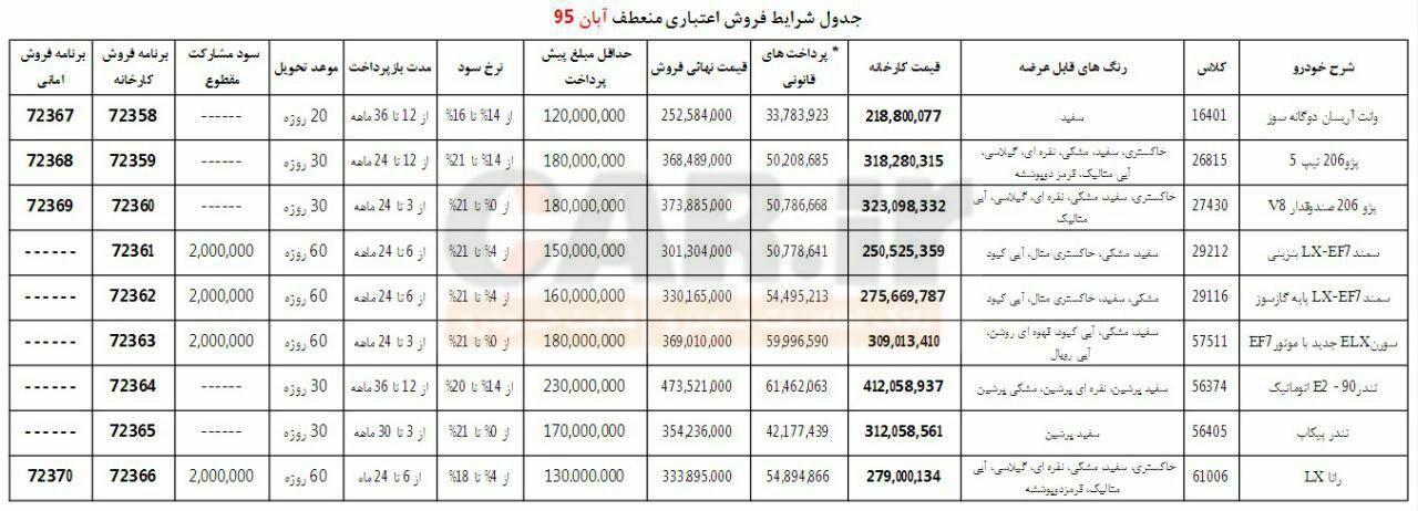  شرایط فروش اعتباری منعطف و پلکانی محصولات ایران خودرو 