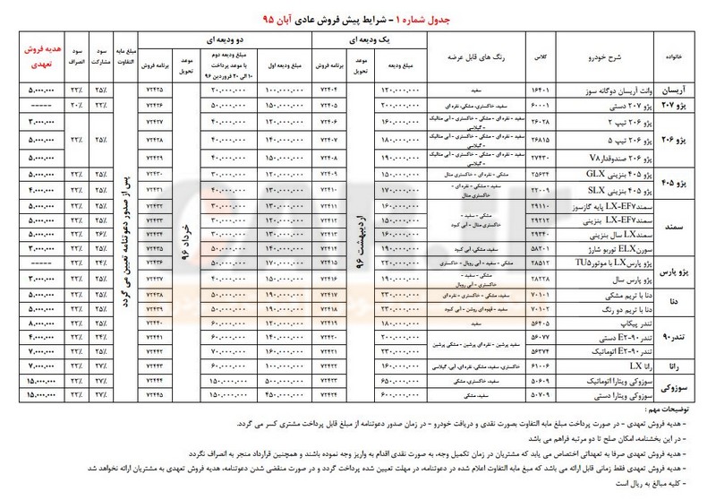   شرایط پیش فروش عادی محصولات ایران خودرو- آبان ٩۵ 