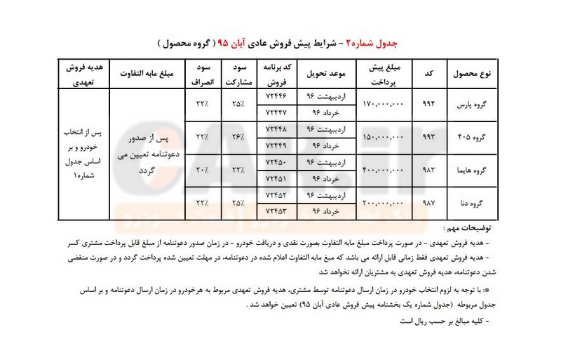   شرایط پیش فروش عادی محصولات ایران خودرو- آبان ٩۵ 