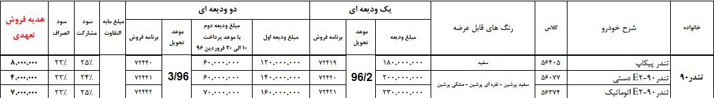  شرایط فروش تندر 90 ایران خودرو 