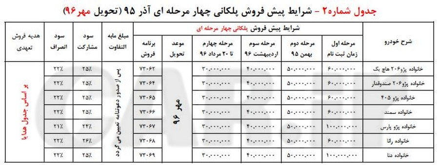  شرایط پیش فروش پلکانی آذر 95 محصولات ایران خودرو

 