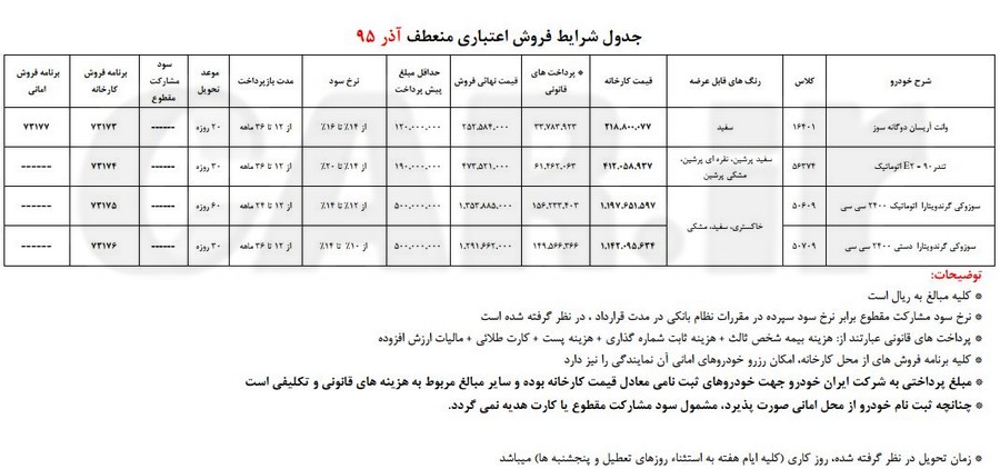  شرایط فروش اعتباری منعطف محصولات ایران خودرو 