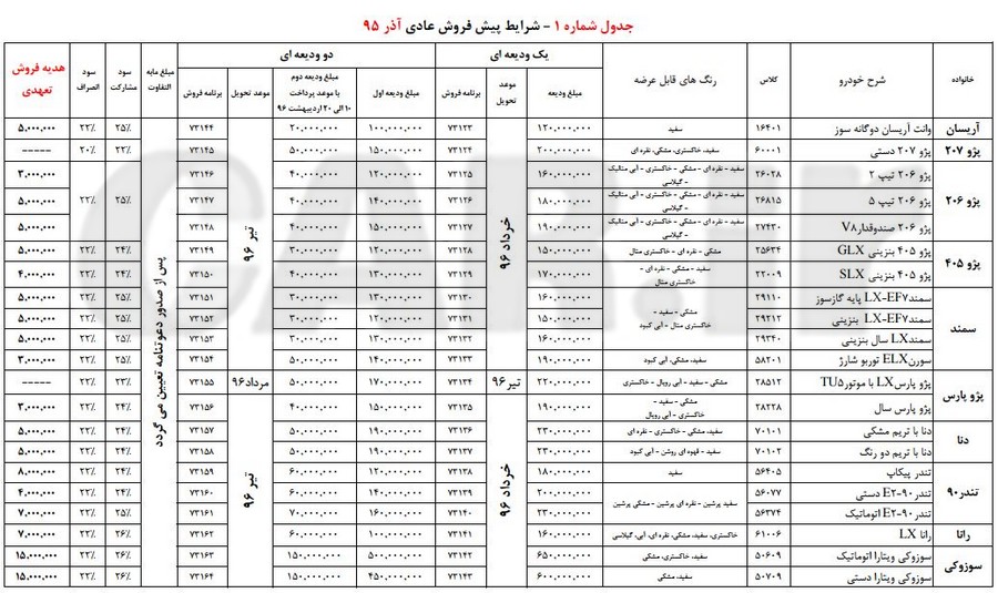  شرایط پیش فروش کلیه محصولات شرکت ایران خودرو 
 
