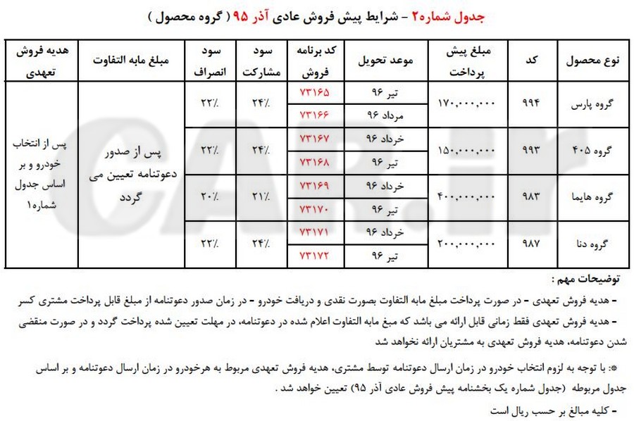  شرایط پیش فروش کلیه محصولات شرکت ایران خودرو 
 