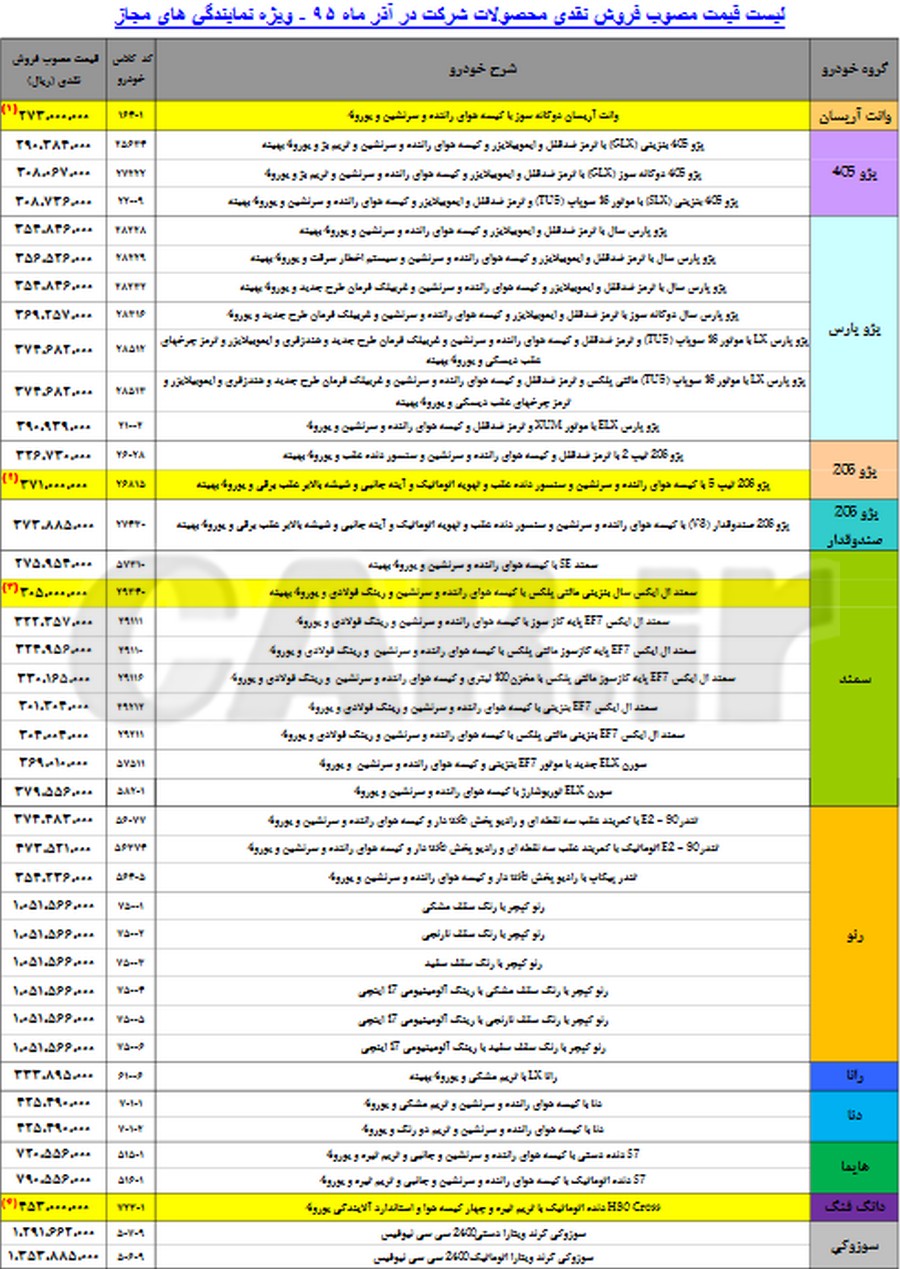  لیست قیمت محصولات ایران خودرو -آذر 95 