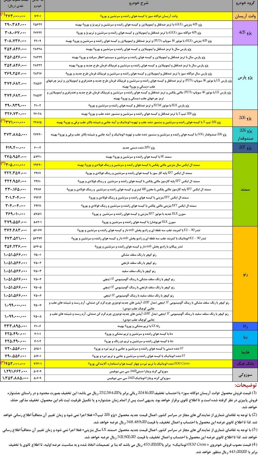  لیست قیمت جدید کارخانه‌ای ایران خودرو - نسخه 2 آذرماه 95

 