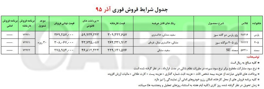  فروش فوری ایران خودرو 