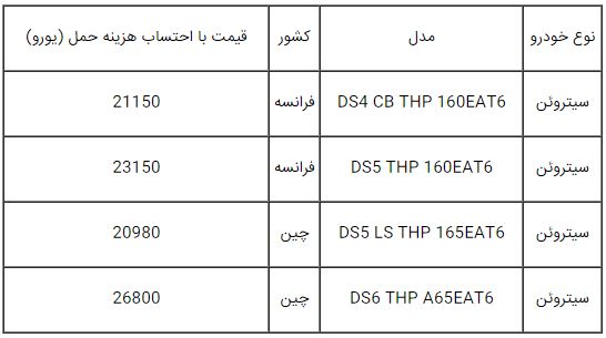 قیمت گمرکی خودرو های DS 2017 