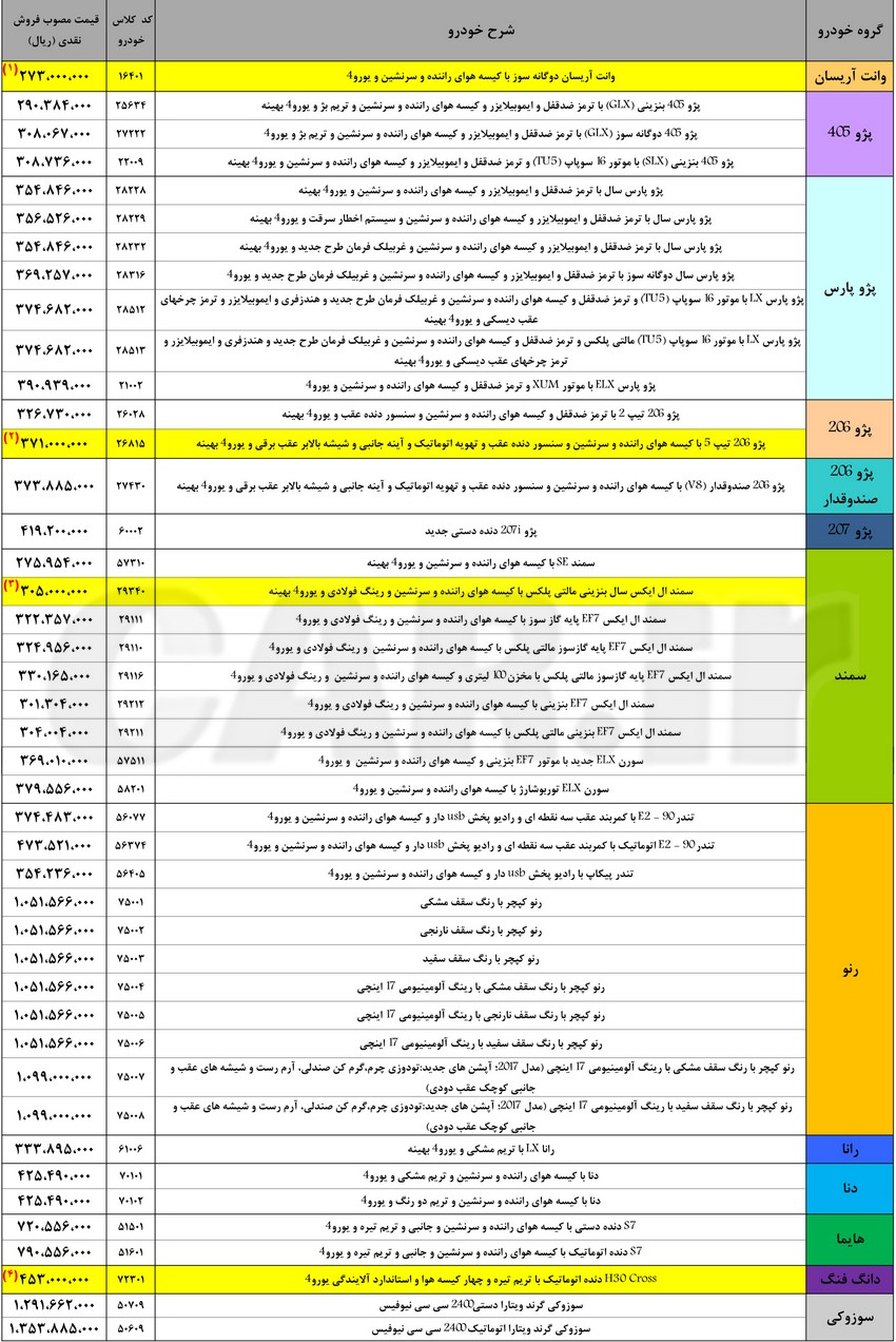 قیمت جدید محصولات شرکت ایران خودرو اعلام گردید

 