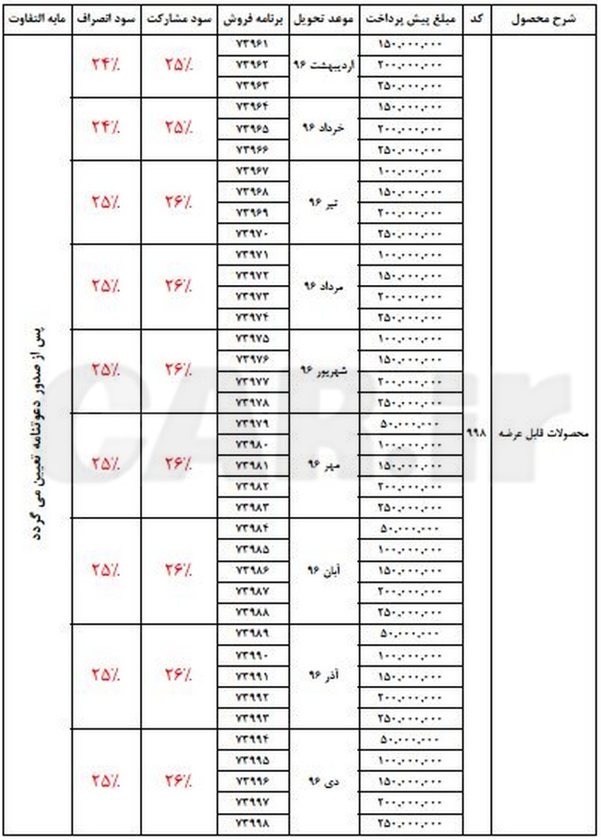  شرایط پیش فروش عمومی دی 95 محصولات ایران خودرو
 