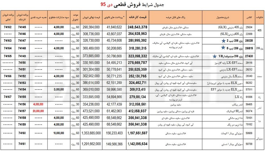  جدول شرایط فروش فوری محصولات ایران خودرو - دی ماه 95
 