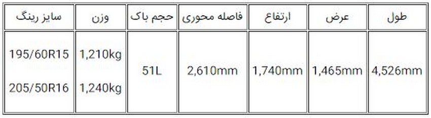  خودروی جدید دانگ فنگ S30، سدان ارزان قیمت ایران‌خودرو
 
