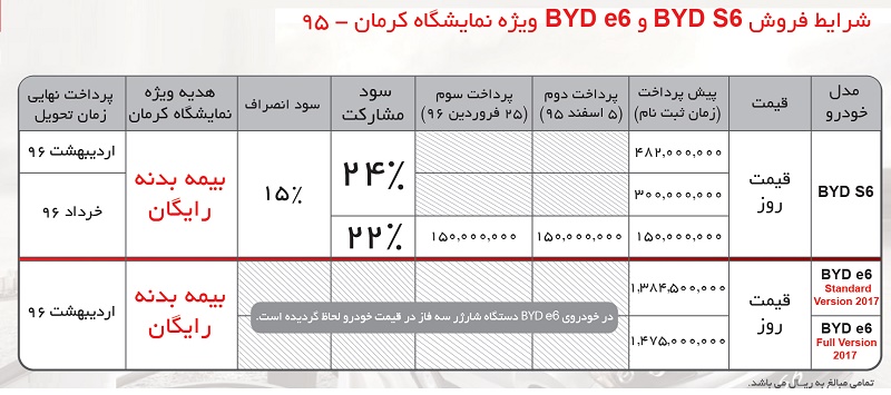  فروش خودروی جدید بی وای دی E6 در ایران آغاز شد 