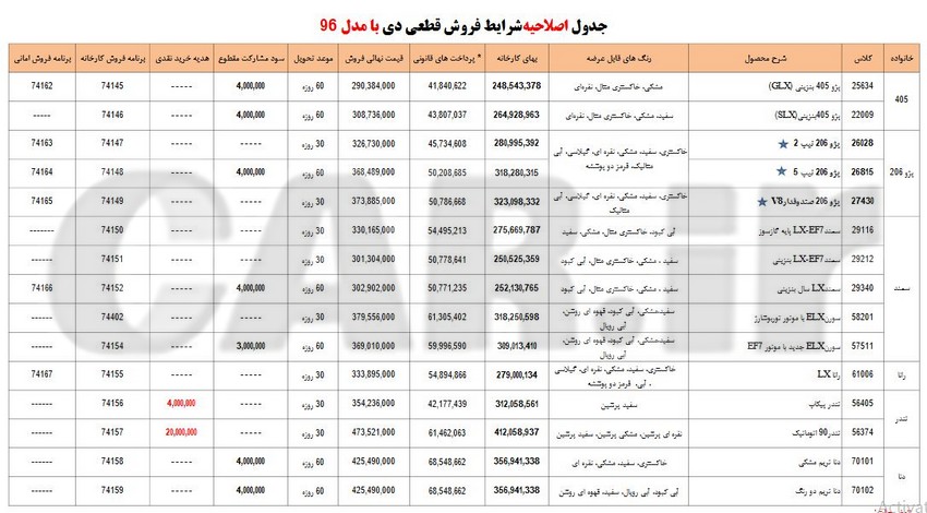  فروش فوری محصولات ایران خودرو با مدل 96 - دی ماه 95

 
