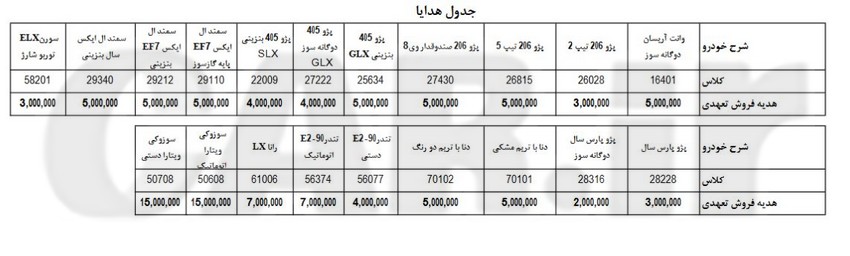 شرایط پیش فروش پلکانی محصولات ایران خودرو