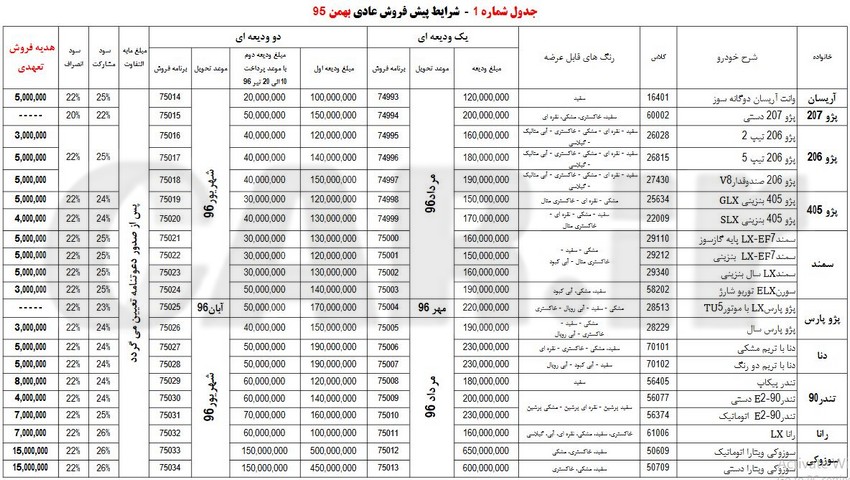 شرایط پیش فروش کلیه محصولات شرکت ایران خودرو در بهمن ماه 95 