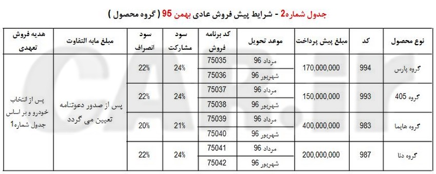 شرایط پیش فروش کلیه محصولات شرکت ایران خودرو در بهمن ماه 95 