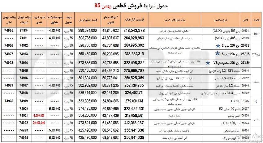  شرایط فروش فوری محصولات ایران خودرو بهمن ٩۵  