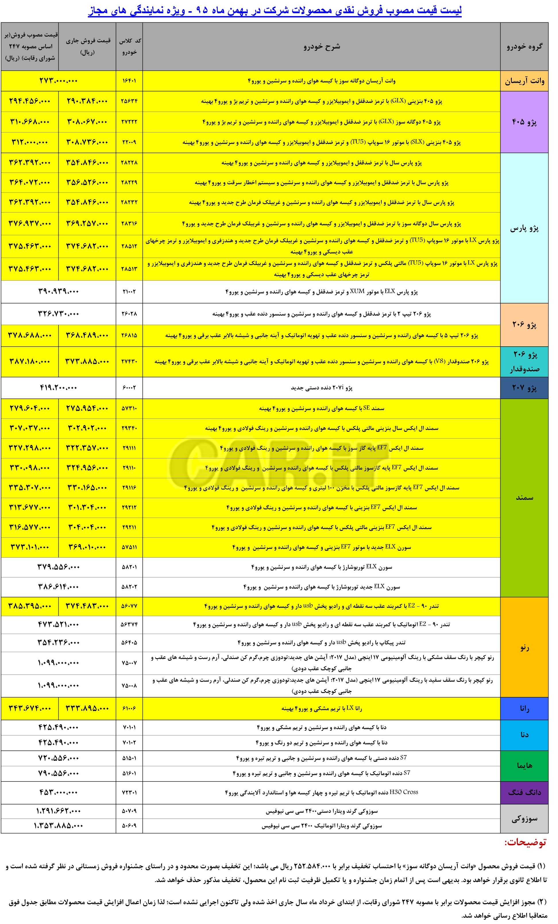 قیمت کارخانه ای کلیه محصولات ایران خودرو - بهمن ماه 95 
