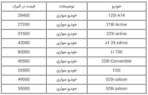  قیمت خودروهای BMW مدل 2017 در گمرک ایران 