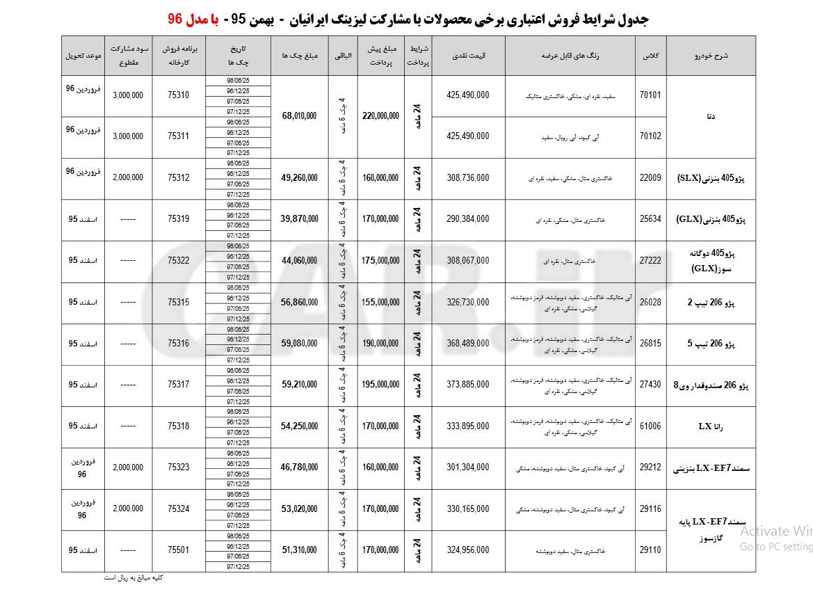  فروش اقساطی ایران خودرو با مدل 96 (شرایط دهه فجر)

 
