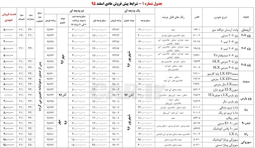  پیش فروش نوروزی محصولات ایران خودرو 