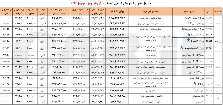  فروش قطعی محصولات ایران خودرو 