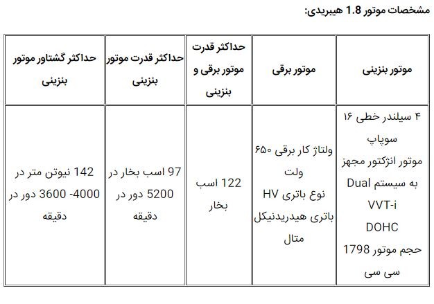 معرفی و مشخصات کامل تویوتا C-HR مدل 2017 در ایران

