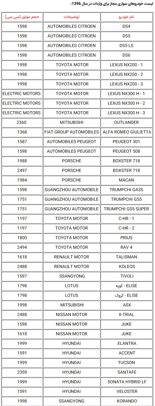  لیست خودروهای سواری مجاز برای واردات در سال 96