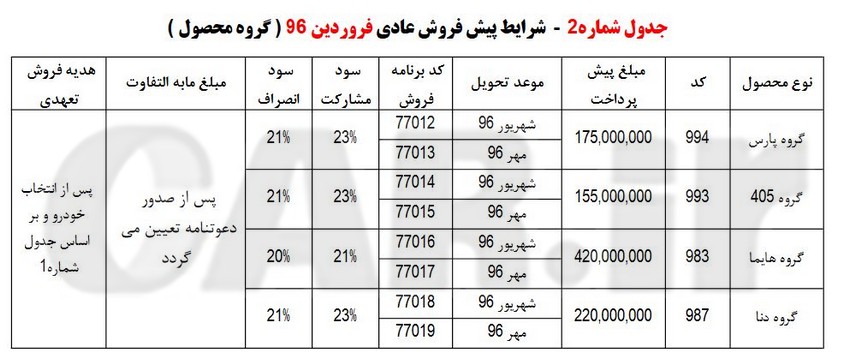 شرایط پیش فروش کلیه محصولات ایران خودرو - فروردین 96 