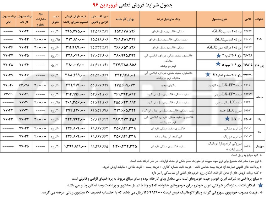  شرایط فروش قطعی محصولات ایران خودرو 
 