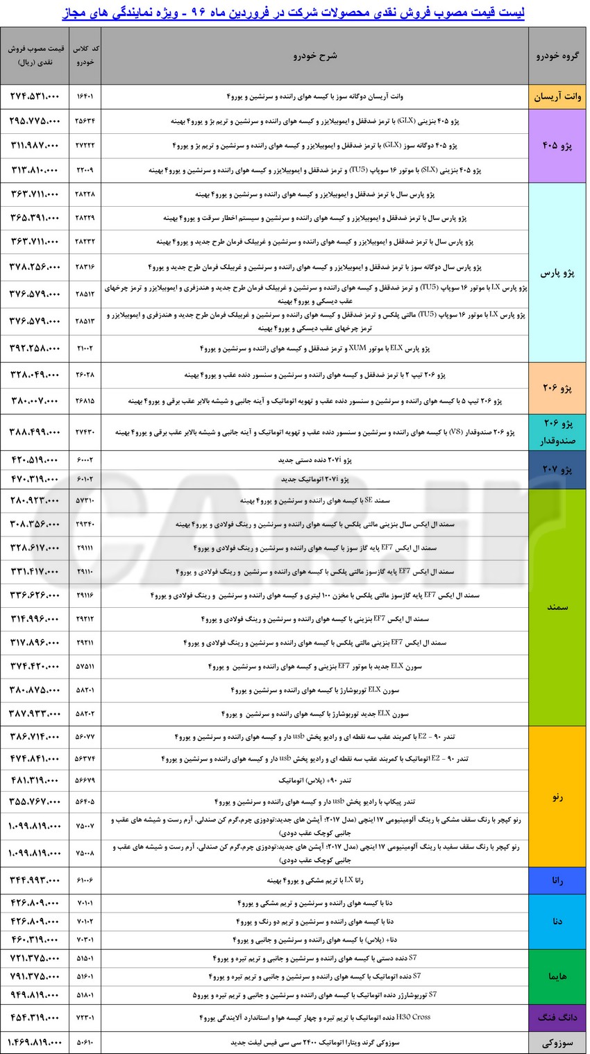  لیست قیمت محصولات ایران خودرو در فروردین ماه 96 