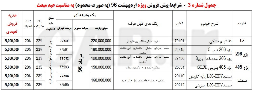  پیش فزوش عادی محصولات ایران خودرو-اردیبهشت ماه 96 