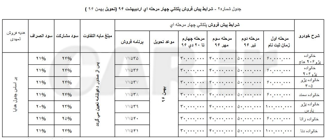  شرایط پیش فروش پلکانی اردیبھشت 96 محصولات ایران خودرو 