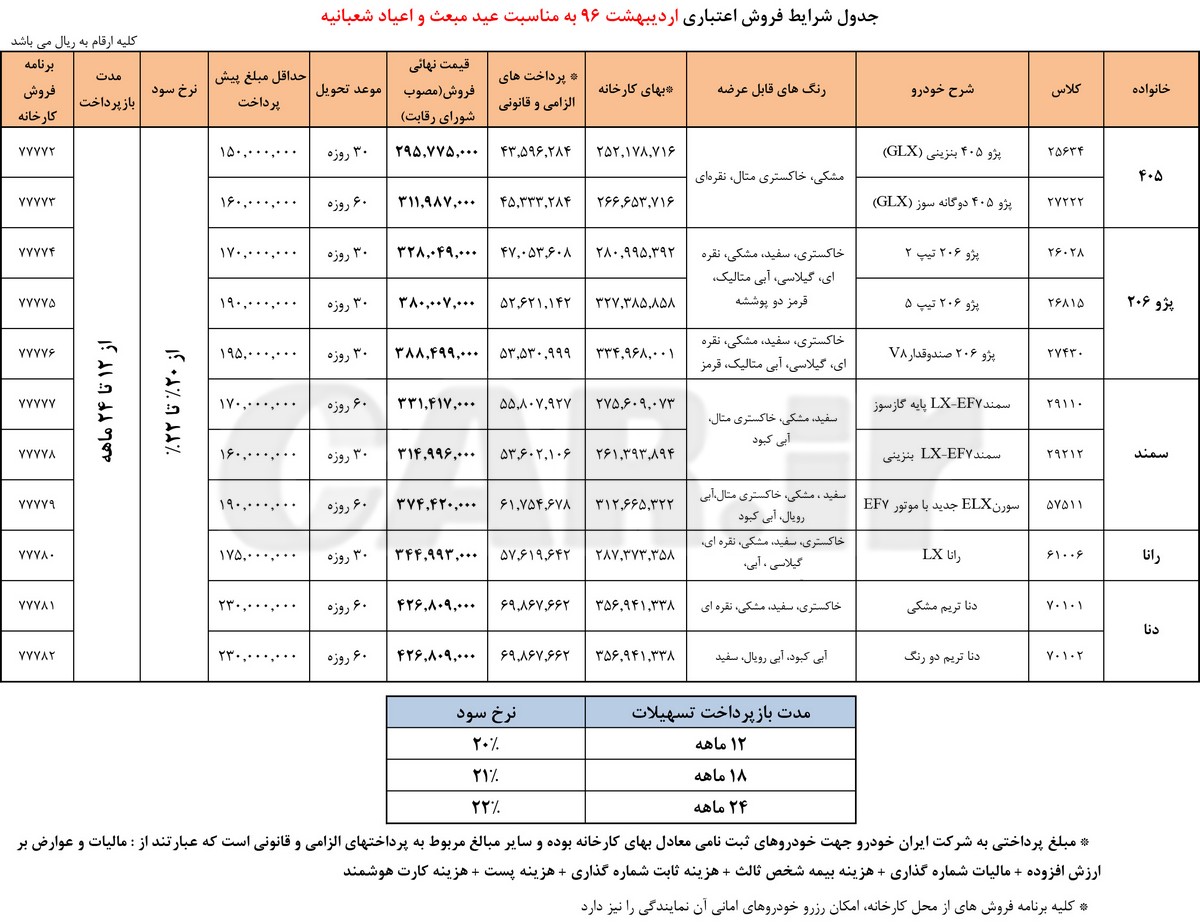 شرایط فروش اعتباری محصولات ایران خودرو به مناسبت عید مبعث و اعیاد شعبانیه
