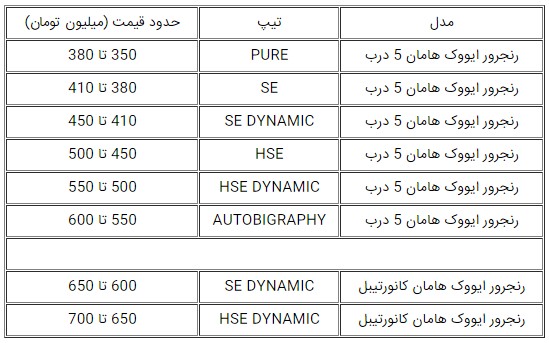  نخستین محصول هامان در ایران چقدر قیمت خواهد داشت 