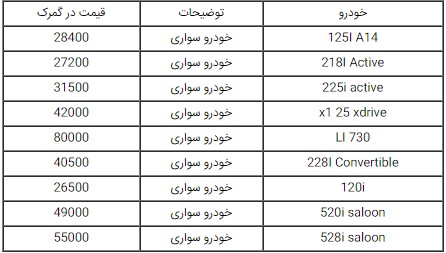  اعلام قیمت خودروهای BMW مدل 2017 در گمرک ایران  