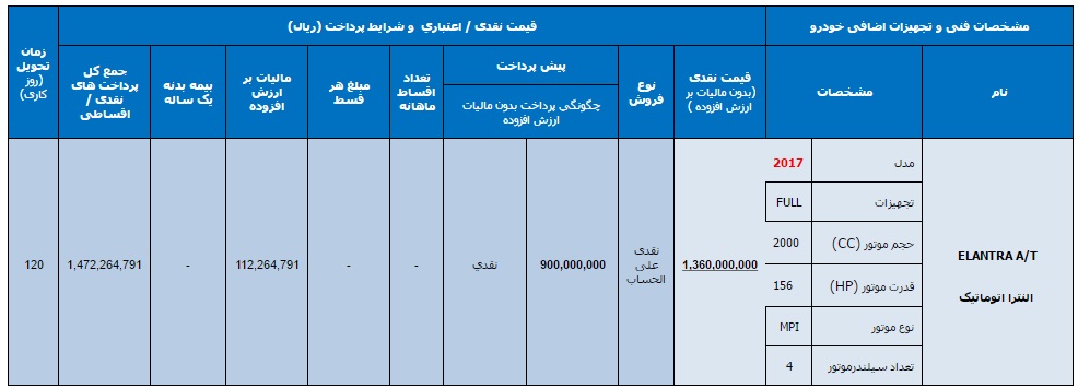 آغاز فروش هیوندای النترا 2017 برای اولین بار در ایران  