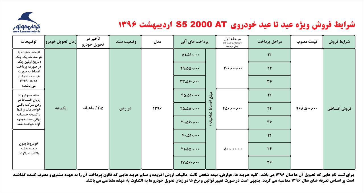  فروش محصولات کرمان موتور با اقساط 36 ماهه در طرح عید تا عید - اردیبهشت 96 