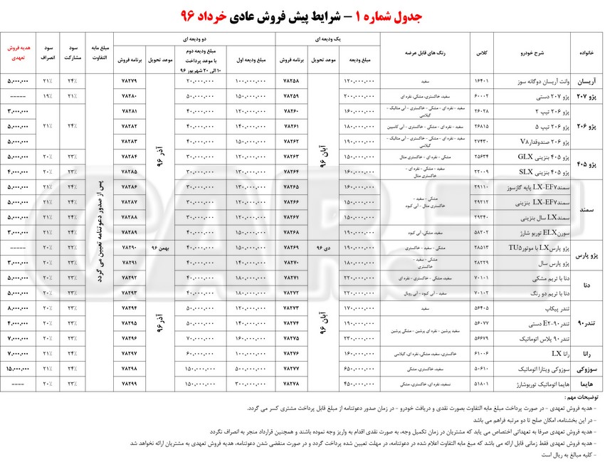  جدول شرایط پیش فروش کلیه محصولات ایران خودرو