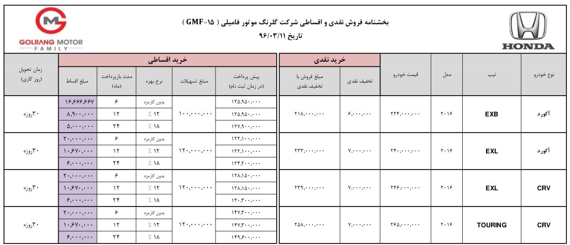 طرح فروش نقد و اقساط محصولات هوندا در ایران - خرداد 96